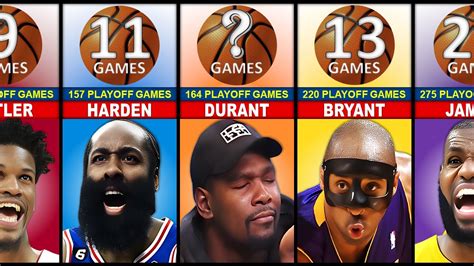 most 40 point games in playoffs|Season's trend of 40.